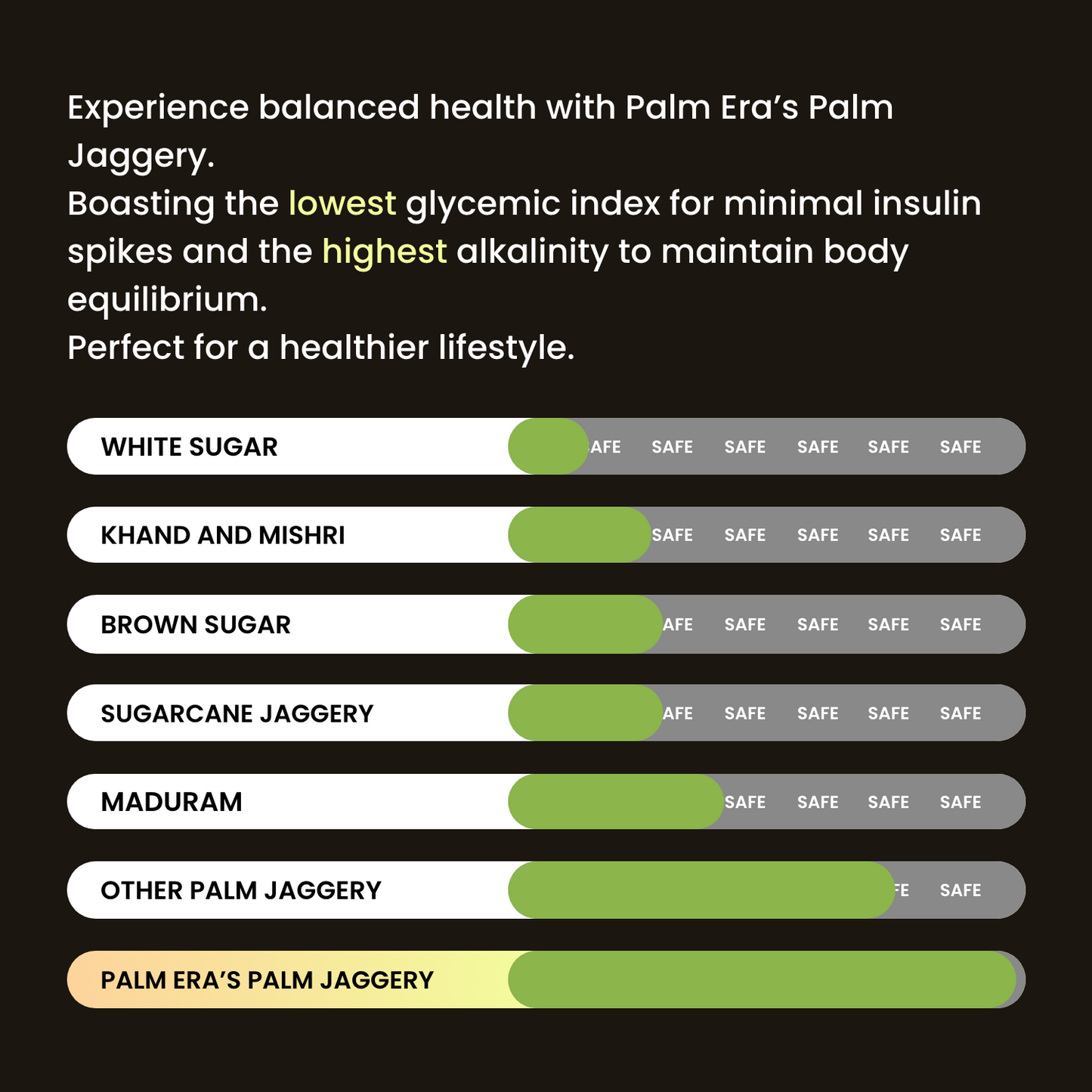 Palm Jaggery Digestive Bites - Natural Digestive Aid